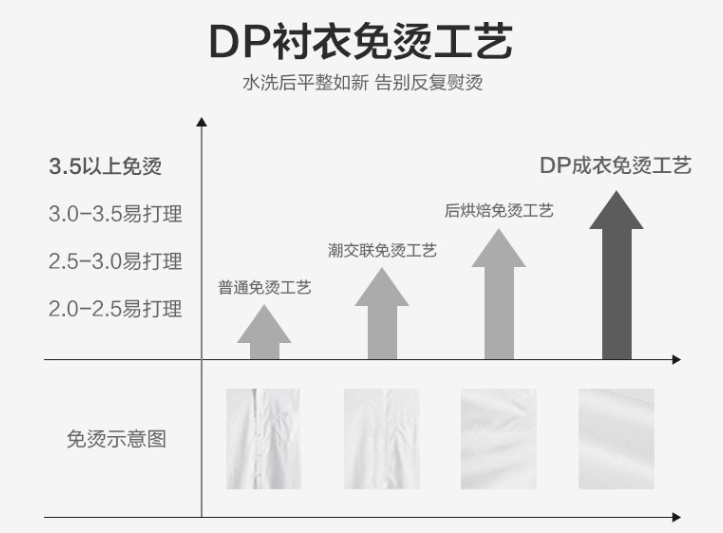 男士長袖襯衫，工作服襯衫，職業(yè)裝襯衫